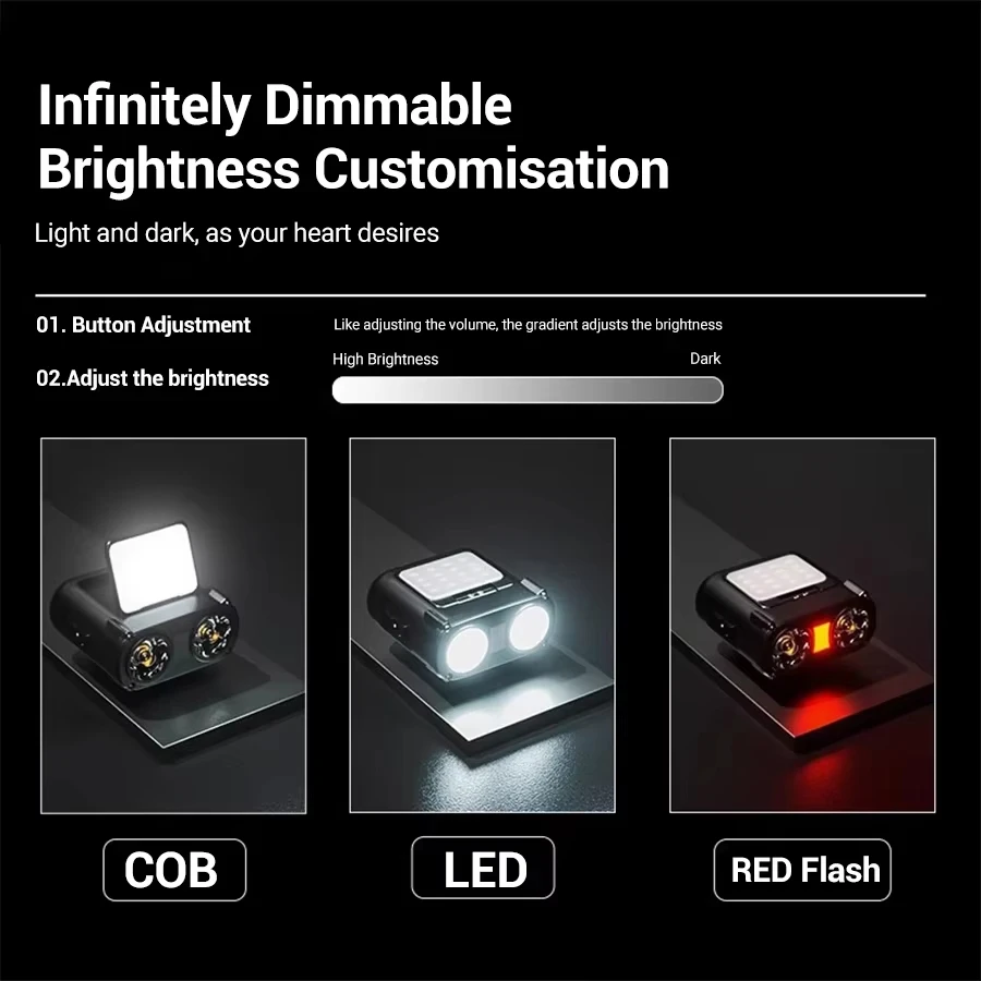 Ultra Bright Mini Rechargeable - Fishing Hat บทวิจารณ์และราคา
